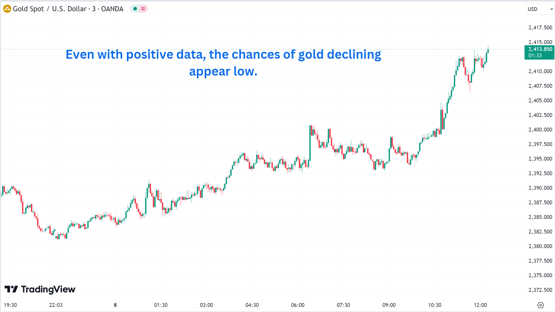 Impact of bad US Jobless Data on Today's Gold Prices 882024